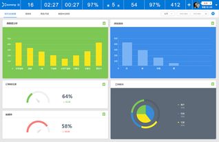 02小能客服軟件 以智能KPI報(bào)表驅(qū)動(dòng)卓越軟件服務(wù)