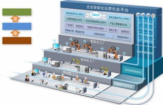 強(qiáng)強(qiáng)聯(lián)手，智造未來 鼎捷軟件與弘訊科技共筑工業(yè)4.0智能工廠新標(biāo)桿