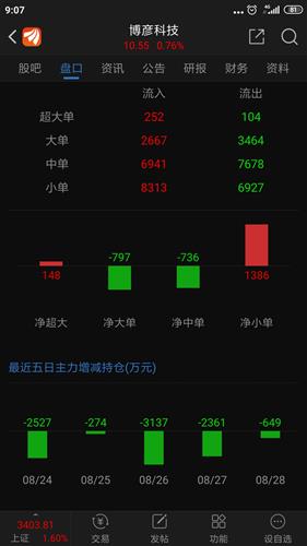 困局與反思 2020年牛市中的軟件服務(wù)公司為何跑輸軟件開發(fā)板塊？