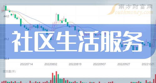 A股社區(qū)生活服務(wù)概念上市公司盤點(diǎn) 文化經(jīng)紀(jì)人服務(wù)賽道潛力凸顯（2024年9月24日更新）