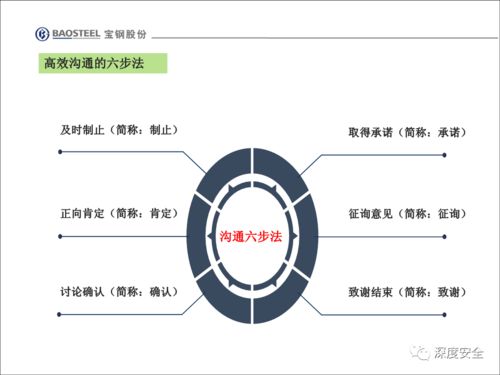 精品PPT 企業(yè)安全文化變革、員工不安全行為管理與文化經(jīng)紀(jì)人服務(wù)