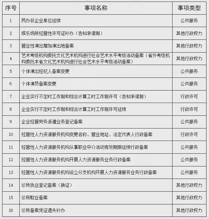 立等可??！海口龍華區(qū)新推出16個秒批秒辦服務事項 文化經(jīng)紀人服務再提速